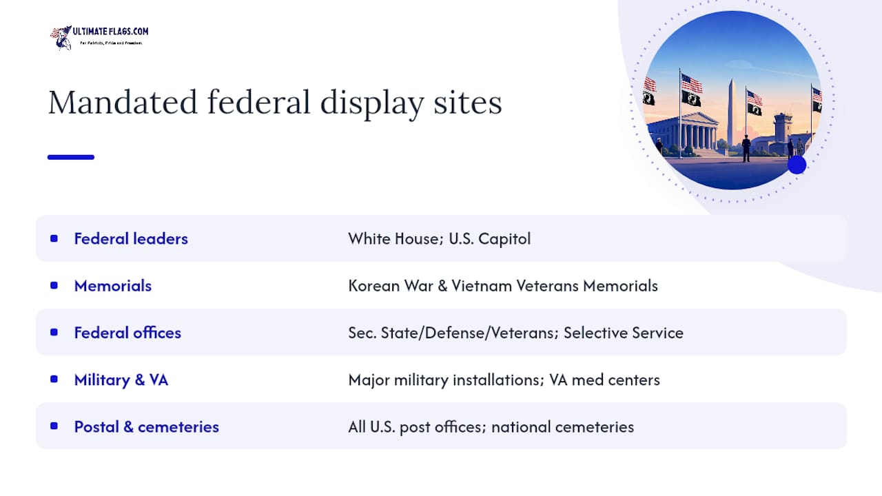 Diagram of federal locations displaying POW/MIA flag