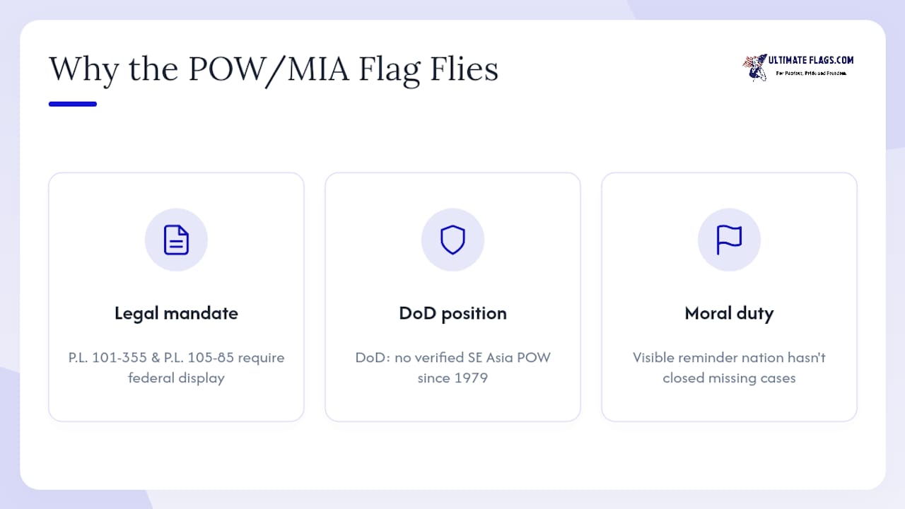 Why is the POW/MIA flag still flown when no verified recent POWs exist? — overview diagram