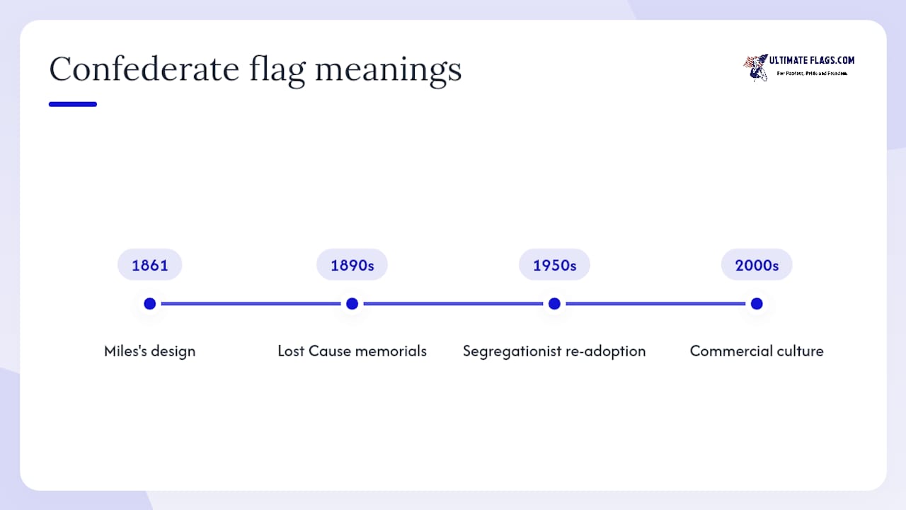 Timeline of Confederate flag meaning changes