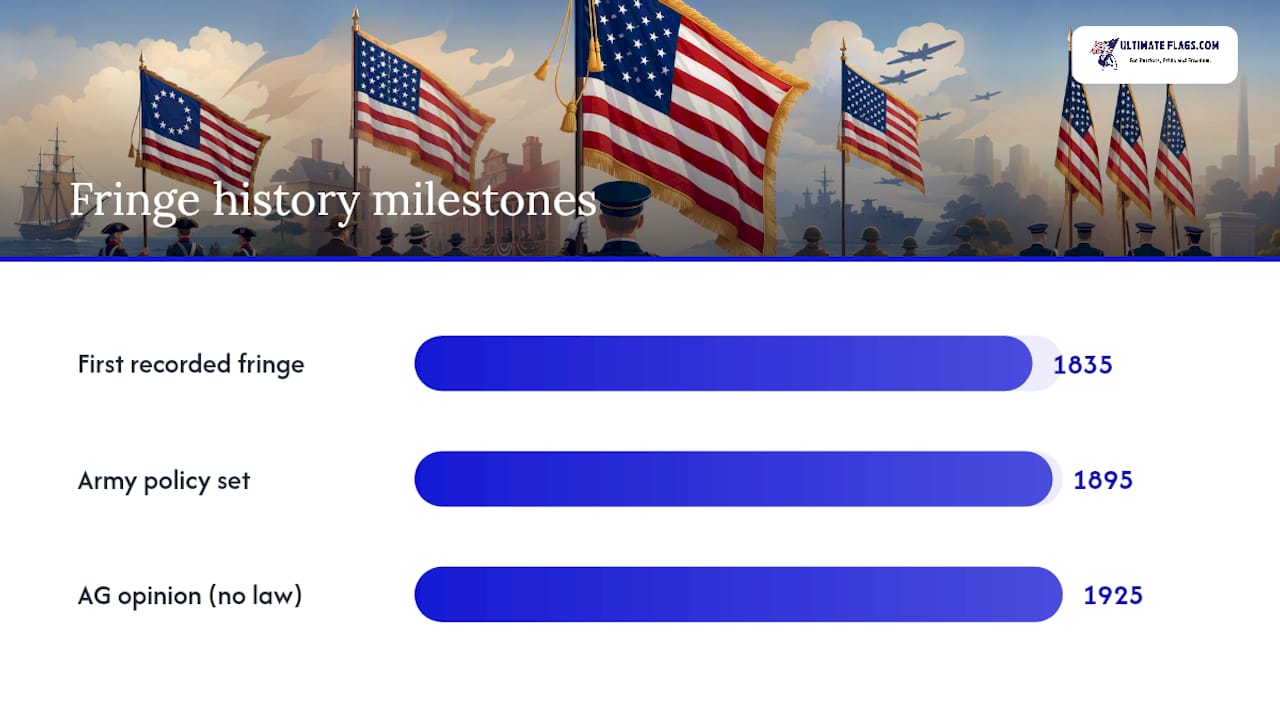 The History Behind Fringe Flag Symbolism and Military Regulation — overview diagram