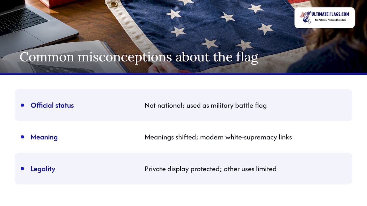 7. Common Misconceptions and Controversies Surrounding the Flag — overview diagram
