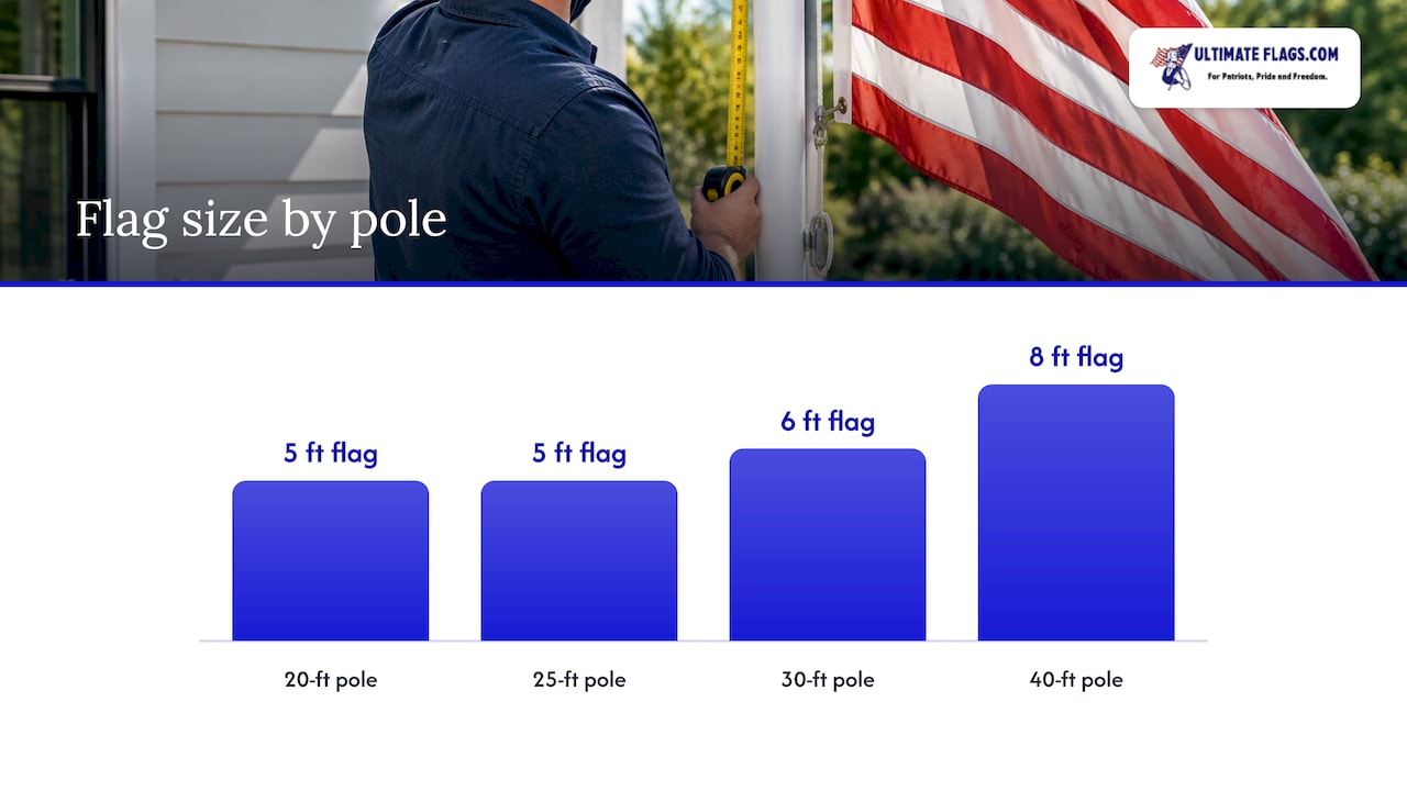 Quarter-pole rule flag sizing examples